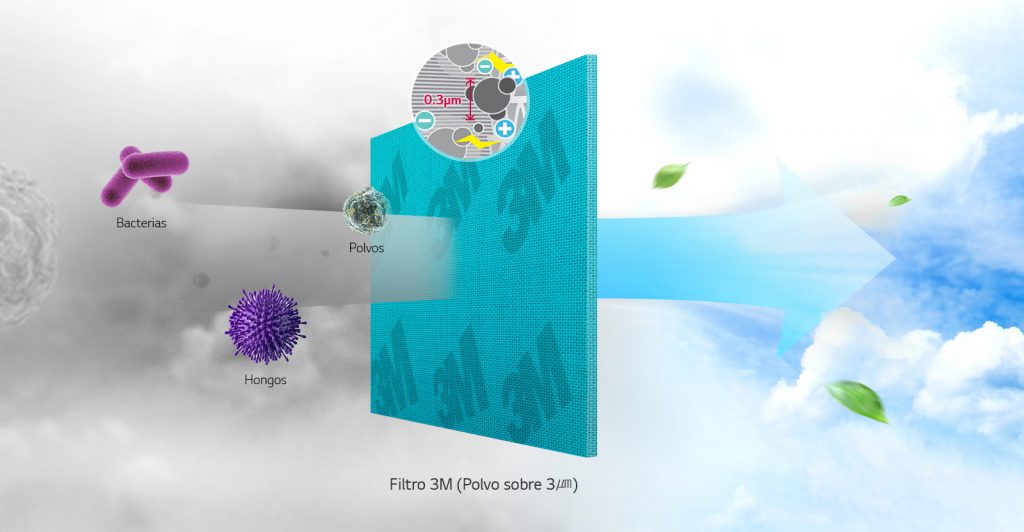 ar_asia_smart-inverter_2016_feature_03_micro-protection-filter_d